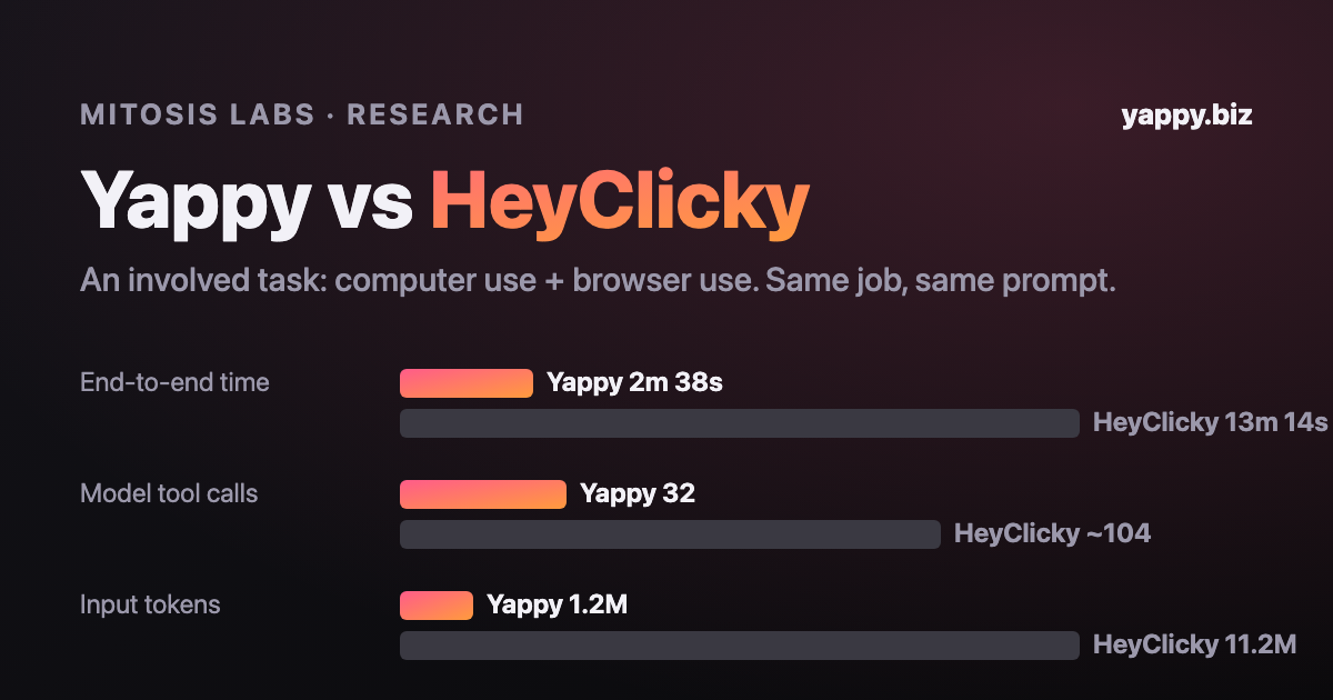 Yappy vs HeyClicky: end-to-end time, actions, and tokens compared.